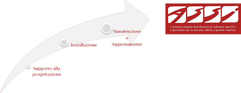 assistenza ASSI